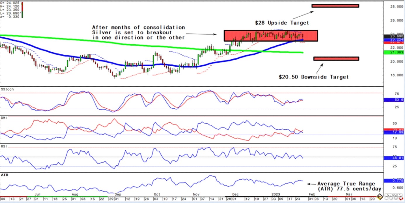 周評：兔年新劇本！黃金漲勢嘎然而止 “美聯儲鷹派加息50基點”重返視野 美元止血等待利率信號