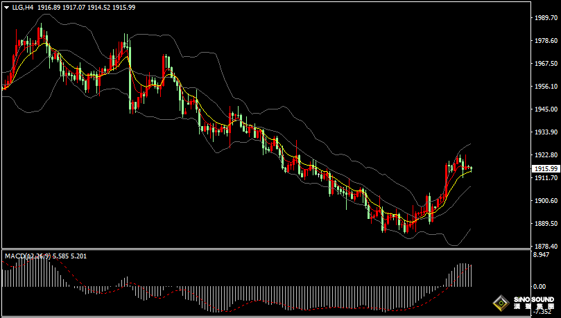 漢聲張新才:[8月25日早評]美元指數強勢反彈，現貨黃金沖高回落