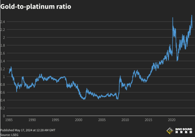 美聯儲“攜手”中國“引爆”貴金屬“狂歡”！金價站上2400關口 白銀暴拉3%上破30美元、刷新近11年新高