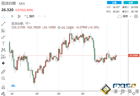 黃金再度強勢爆發、多頭勢將劍指2000美元？黃金、白銀、原油最新操作策略