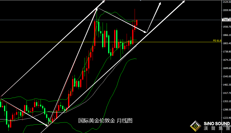 张尧浠：避险升级加剧通胀对抗、黄金将在加息中慢涨