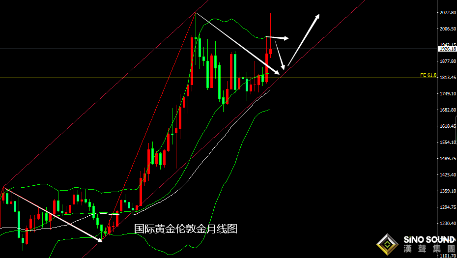 張堯浠：美聯儲加息再牽市場、黃金短期偏看震蕩承壓