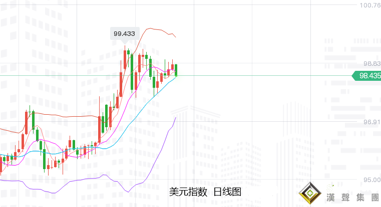 張堯浠：避險制裁再度升級、黃金反彈上行仍有空間