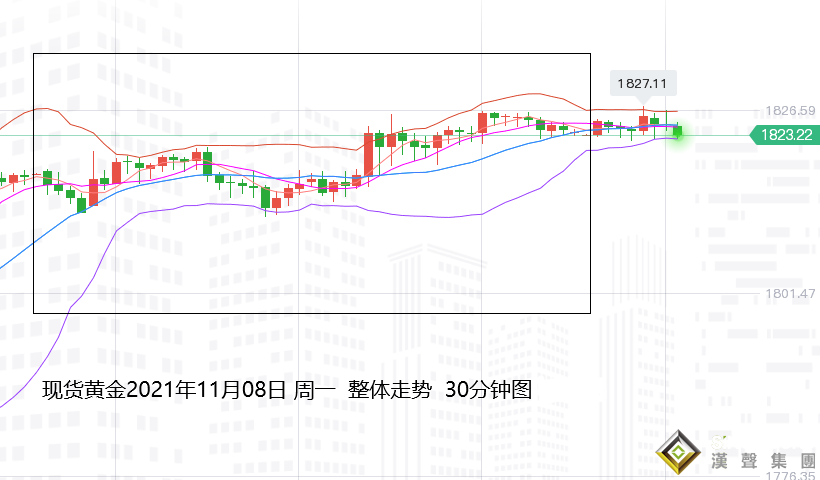 張堯浠：通脹擔憂仍將升強、黃金動力減弱預待蓄勢大發