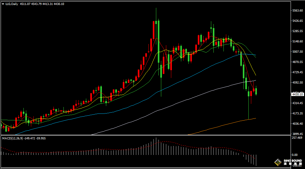 漢聲張新才:[3月26日晚評]美債收益率上升，金價轉跌回落