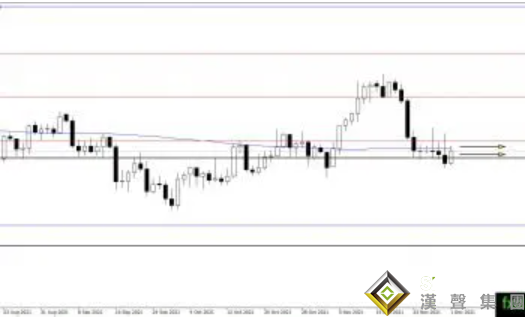 剛剛又一位美聯儲官員放“鷹”！黃金盤久必跌？黃金、白銀、原油最新操作策略