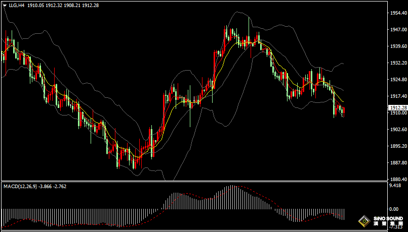漢聲張新才:[9月13日晚評]關注晚間美國CPI數據表現，估計金價1900關口將受考驗