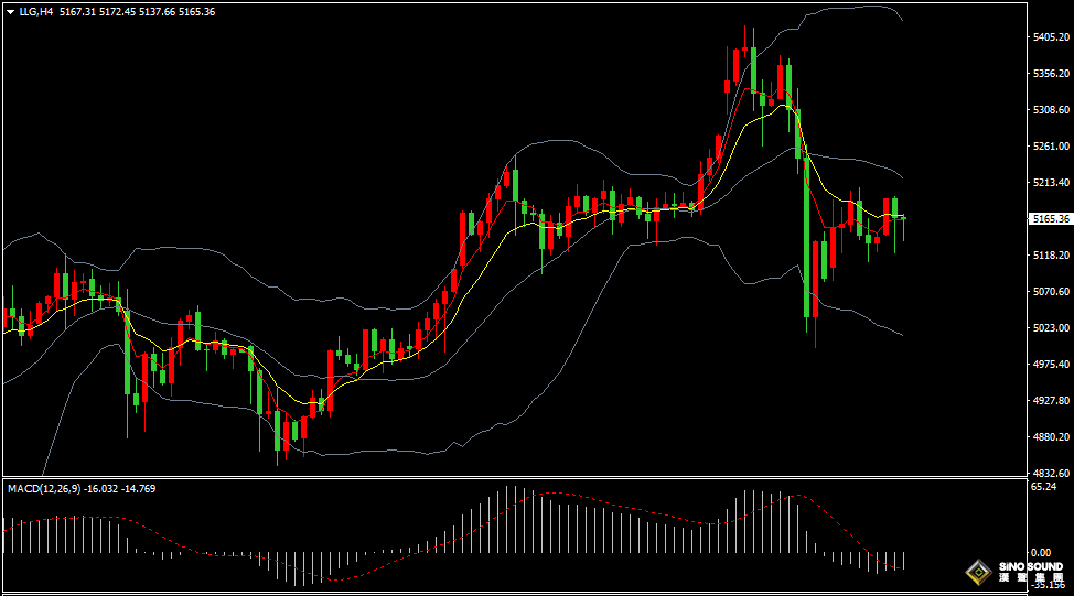 漢聲張新才:[3月5日晚評]日內金價緩慢上行，晚間行情或有異動