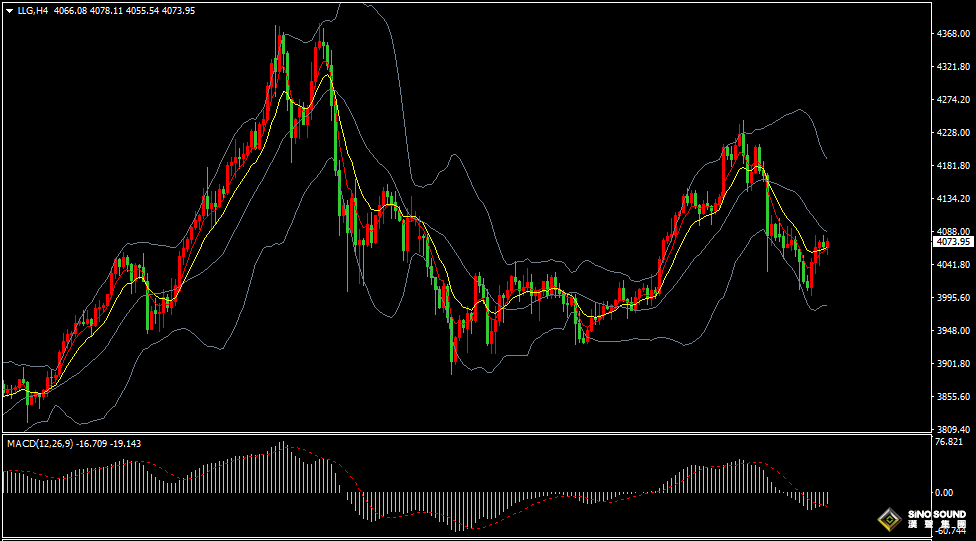 漢聲張新才:[11月19日早評]美國就業數據疲軟，國際金價反彈回升
