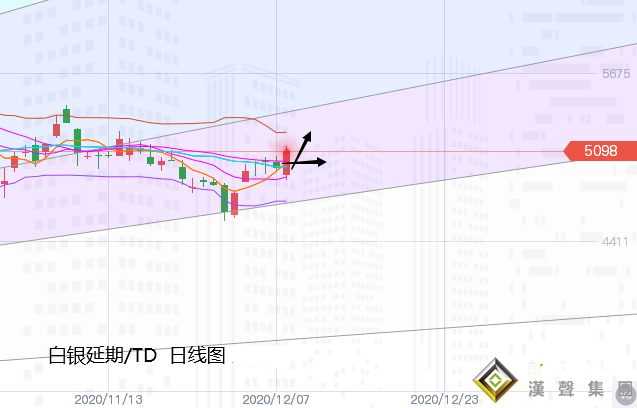 張堯浠:刺激計劃預期將出、黃金上看1878保持不變