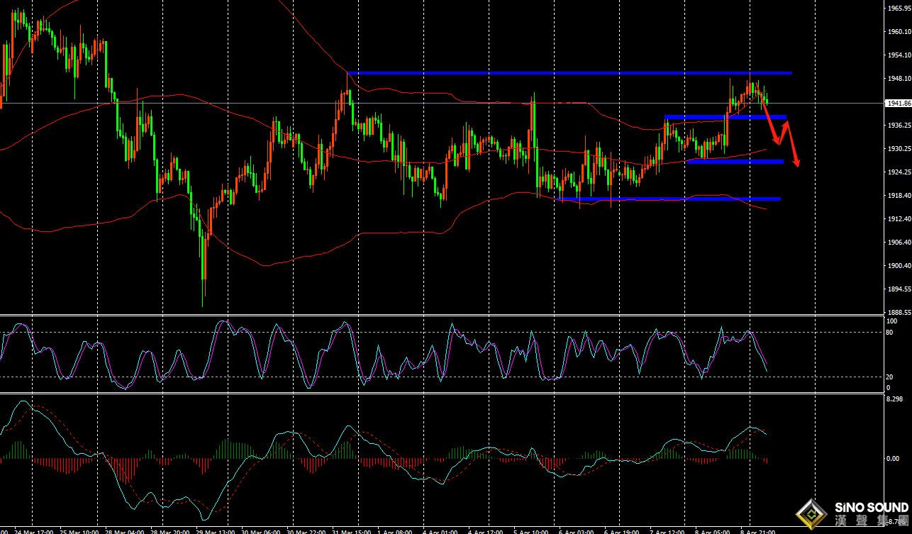 張明藝：黃金守1950先看空！！