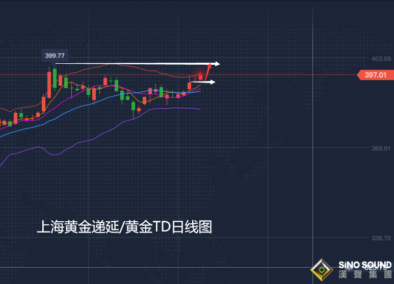 张尧浠!黄金刷新高中长空在即!下守1755低多先看千八