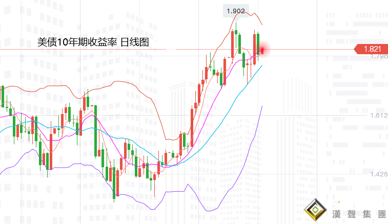 張堯浠：加息押注再消耗、黃金回落觸底跡象初顯預待反彈