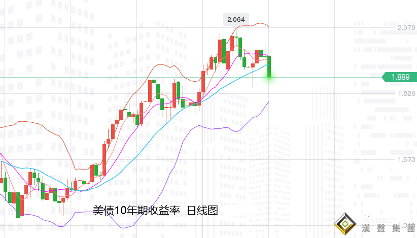 張堯浠：避險多頭2月最后掙扎、黃金預待3月回落修正