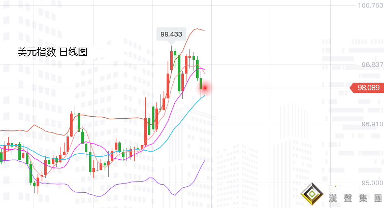 張堯浠：各類因素漸生憂慮、黃金將行震盪待走強