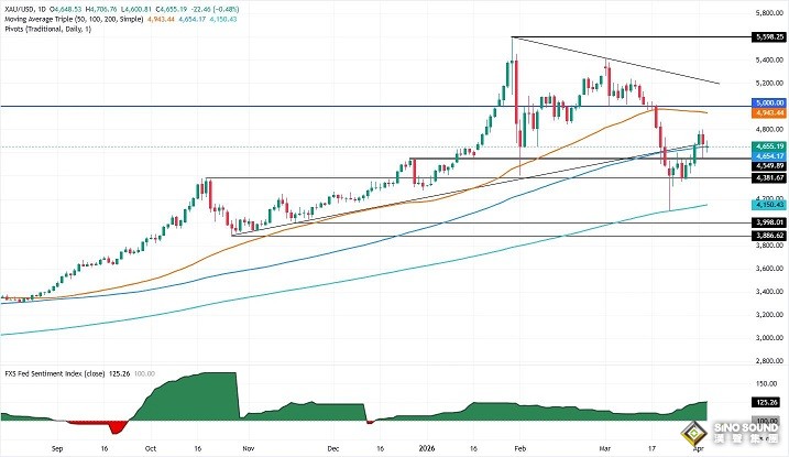 伊朗停火希望急劇消退！特朗普發“可怕”警告 金價自高位大跳水