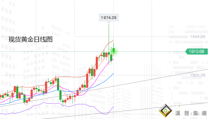 張堯浠：避險多頭2月最后掙扎、黃金預待3月回落修正