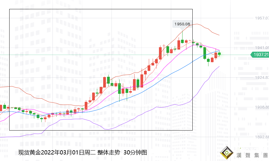 張堯浠：俄烏局勢極限拉扯、黃金多頭預探1991轉回落跌勢