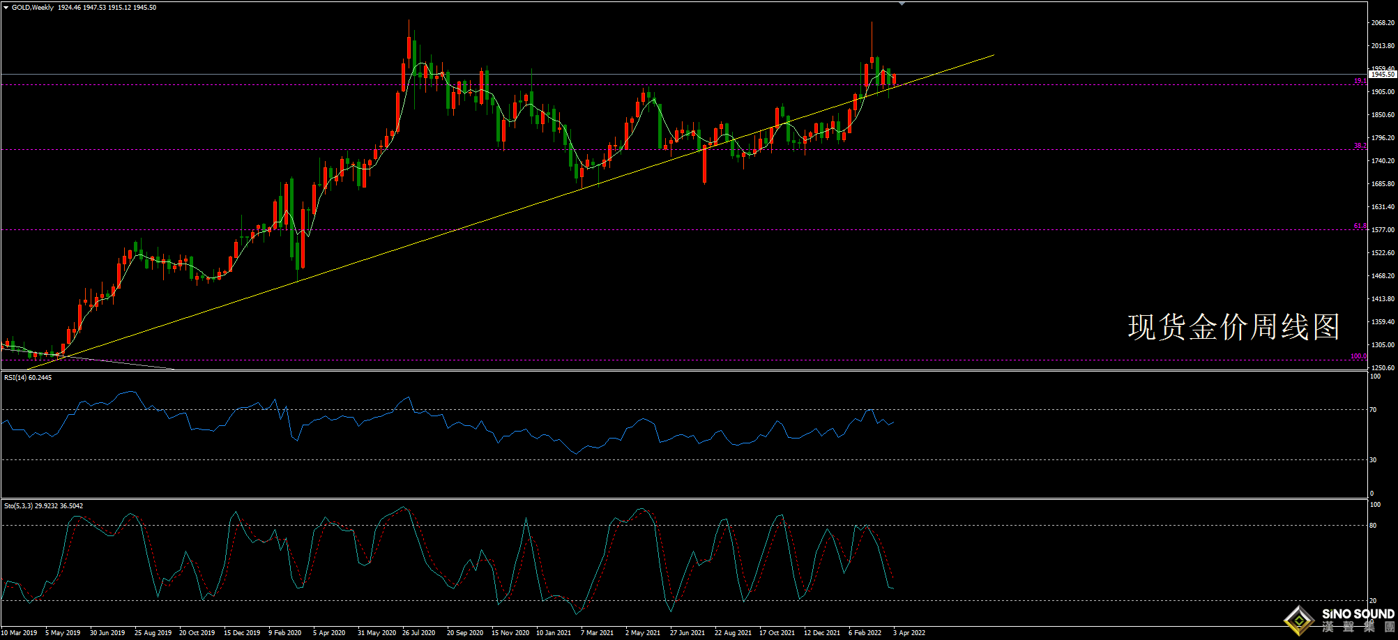 歐陽承曦:[4月11日黃金周評]縮表日程幾無懸念 金價松綁劍指何方？