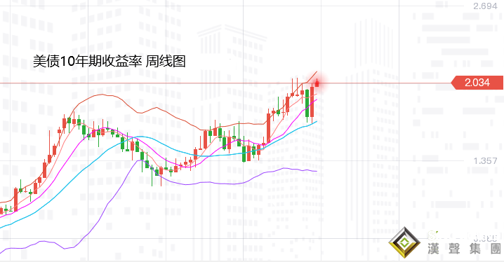張堯浠：俄烏再緩加息又來、黃金關注漲趨中的回調需求
