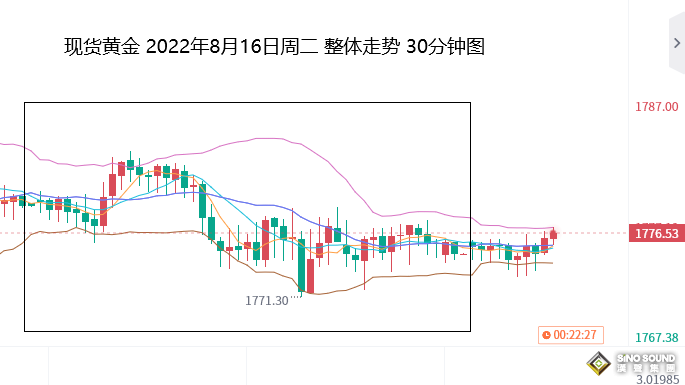 張堯浠：美紀要攜手恐怖數據、黃金偏看震蕩承壓走低