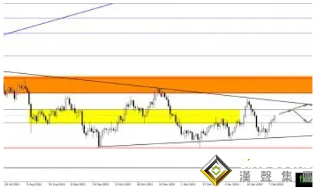 美聯儲恐被逼上“鷹”山！黃金卻大漲18美元、1850正在招手？黃金、白銀、原油最新操作策略