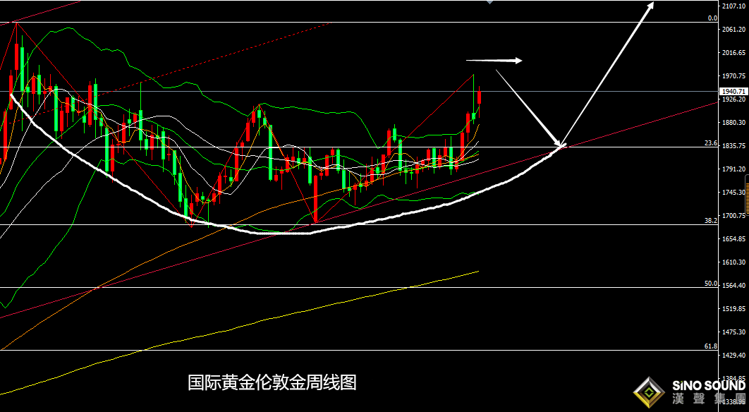 張堯浠：俄烏暫停加息減弱、黃金非農預將維持高位盤整