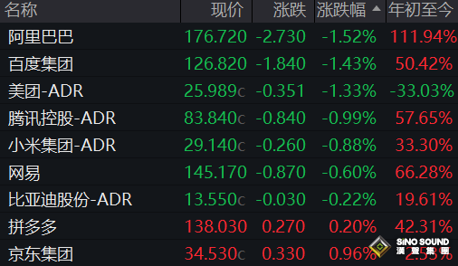 AI主題全面爆發,驅動美股三大指數再創新高!英偉達市值逼近5萬億美元,黃仁勳駁斥“AI泡沫論” AI主題全面爆發,驅動美股三大指數再創新高!英偉達市值逼近5萬億美元,黃仁勳駁斥“AI泡沫論”