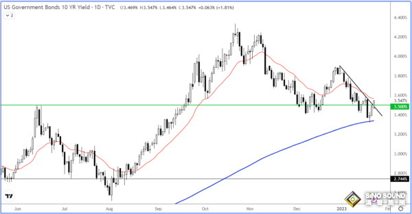 4張圖看清黃金危險處境！白銀大跌發出警告信號 黃金暴跌行情恐一觸即發