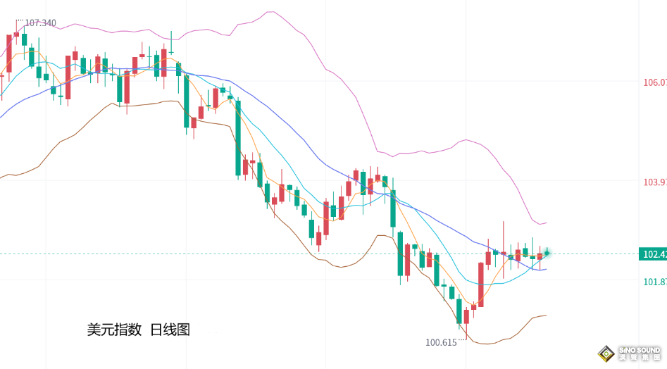 張堯浠：美降息押注疊加地緣局勢、黃金轉強再看2075阻力