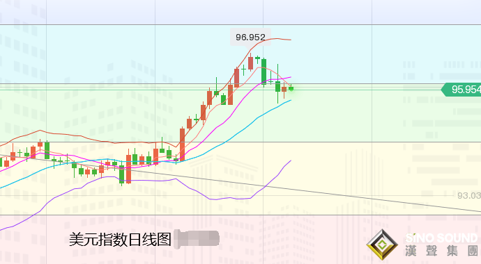 张尧浠：避险担忧笼罩数据疲软、黄金周尾偏看触底筑底