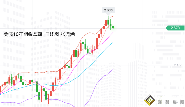 張堯浠：沖突升級通脹又創高、黃金持穩留意技術回落風險