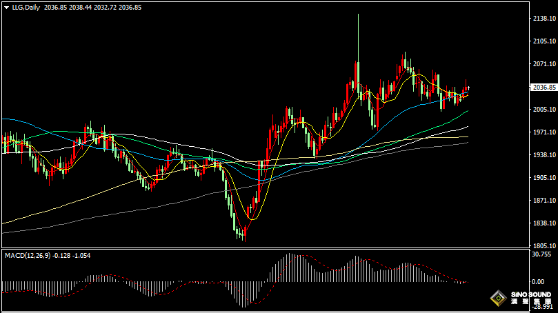 漢聲張新才:[1月31日晚評]關注晚間美聯儲利率決議，估計市場波動區間增大