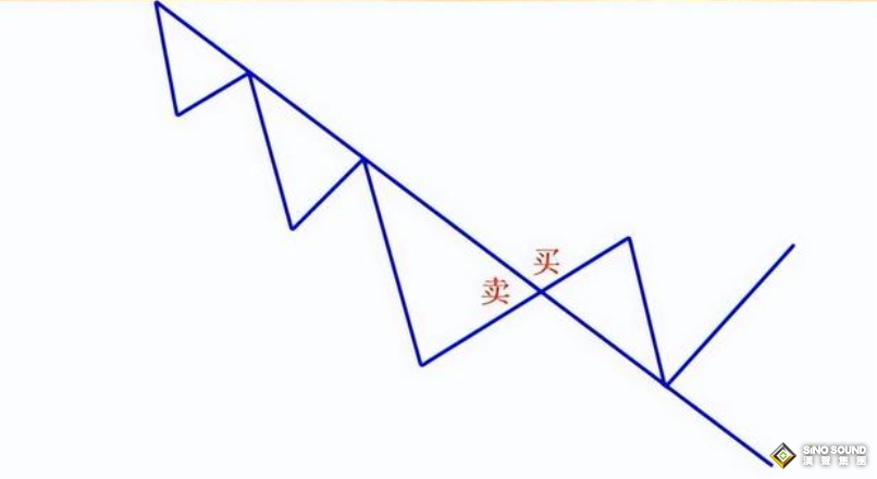 現貨白銀保證金交易要先分析趨勢