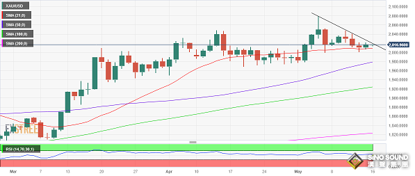 黃金市場大行情一觸即發！“恐怖數據”與美國債務上限談判重磅來襲 別忘了美聯儲“三號人物”講話
