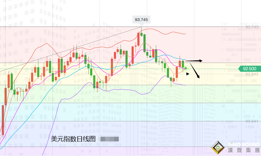 張堯浠：美指美債動力遇阻、黃金轉看震蕩走高