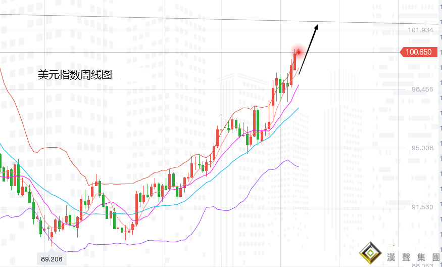 张尧浠：避险升级加剧通胀对抗、黄金将在加息中慢涨