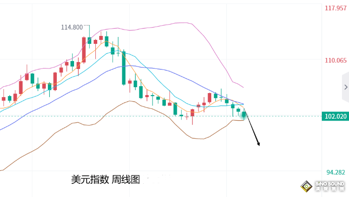張堯浠：經濟放緩擔憂加劇、黃金關注回調需求後再升高點