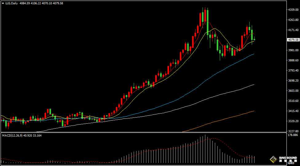 漢聲張新才:[11月17日早評]美聯儲降息預期消退，美元反彈金價大幅回落