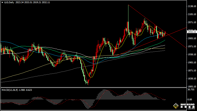 漢聲張新才:[1月29日晚評]日內美債收益率回落，現貨黃金短線沖高