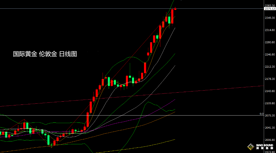 張堯浠：美PPI及歐銀重振降息論、黃金又獲動力走強看漲