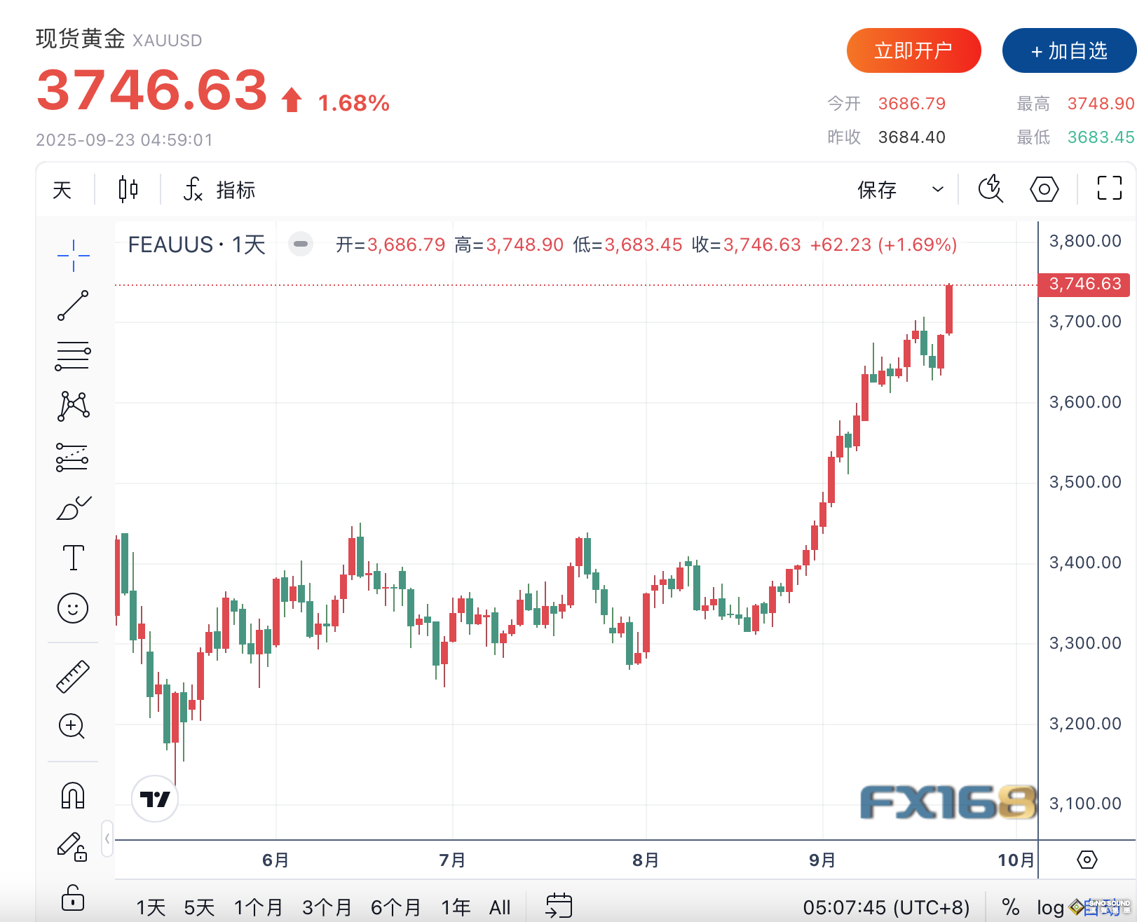 黄金再创历史新高 多重因素共振推升避险需求