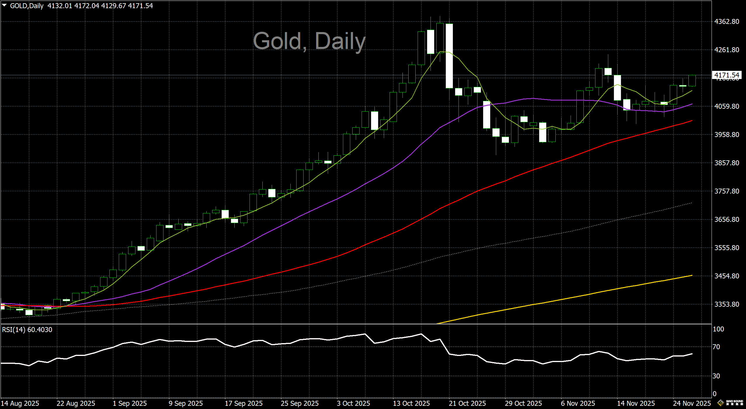 漢聲李義文:[11月26日]美國經濟表現疲軟 美元下滑金價上漲