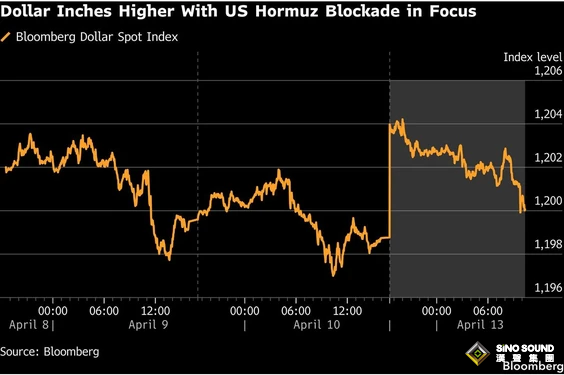 特朗普關於伊朗協議一句話，市場瞬間“大變臉”！美元驚現“高臺跳水”一幕