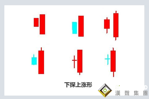 K线技术在现货白银实时行情的实战应用