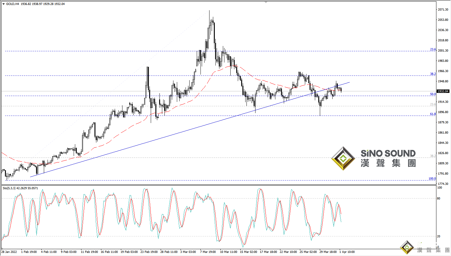 歐陽承曦：金價上行走勢清晰