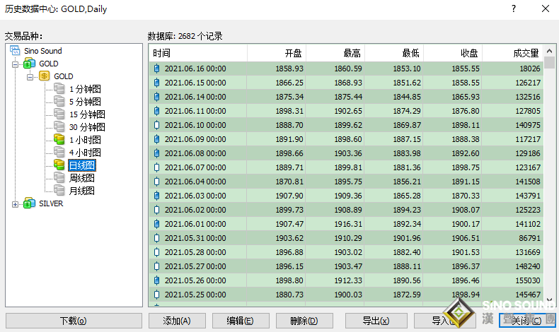 现货黄金交易软件数据如何保存？