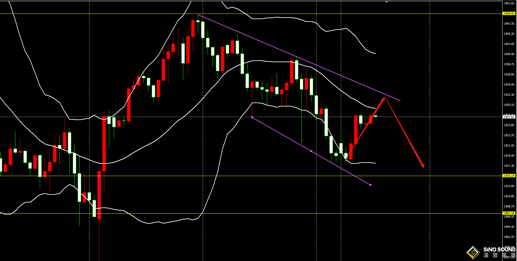 張明藝：繼續震盪！