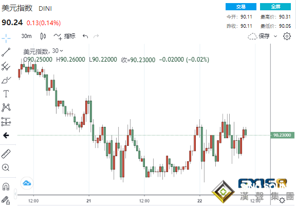 高處不勝寒!金融市場再聞"跳水聲" 美眾議院將提交特朗普彈劾案文件、拜登將再簽署兩項行政令