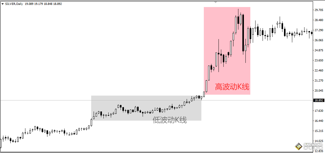 做现货白银有什么秘诀